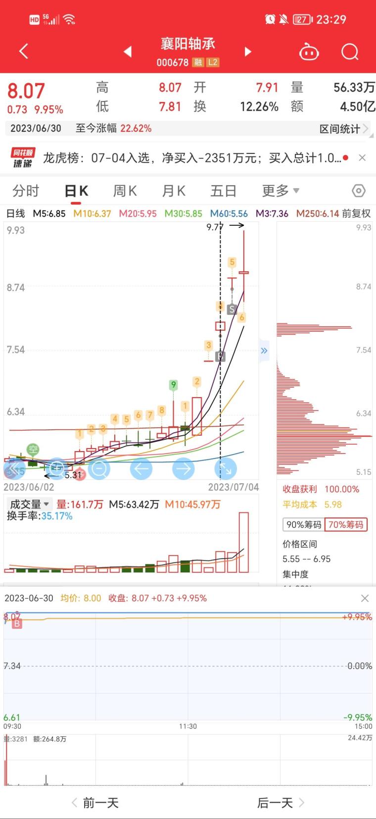 古钱币 第92页