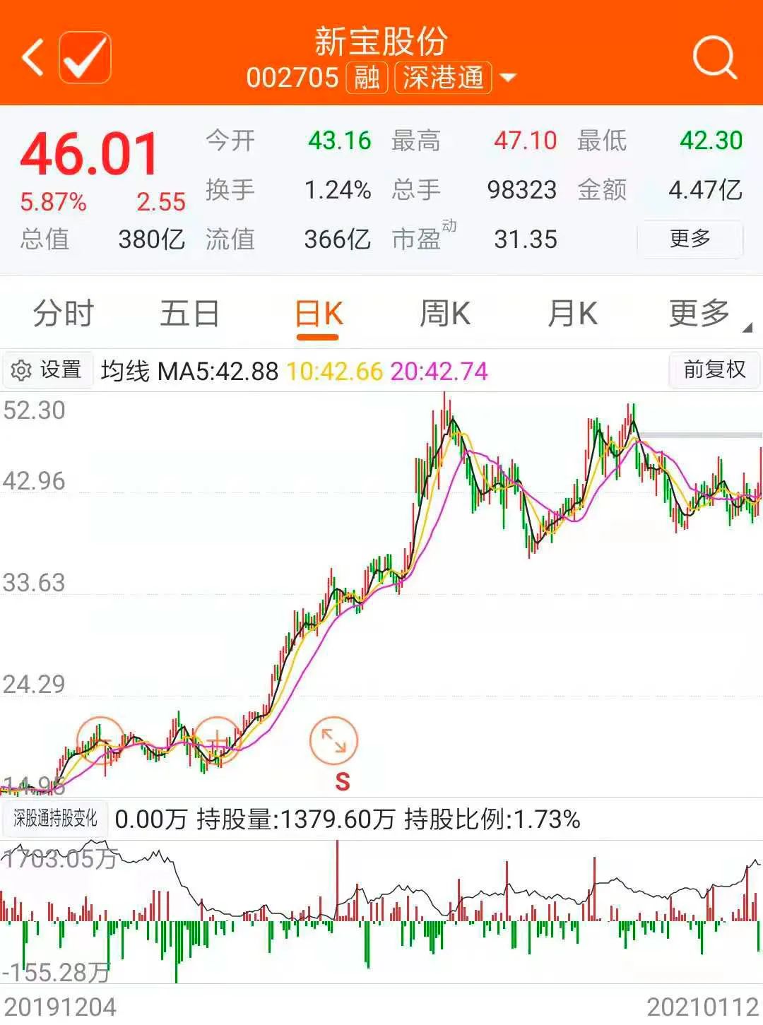 新宝电器股票行情与探索自然美景的双重体验之旅