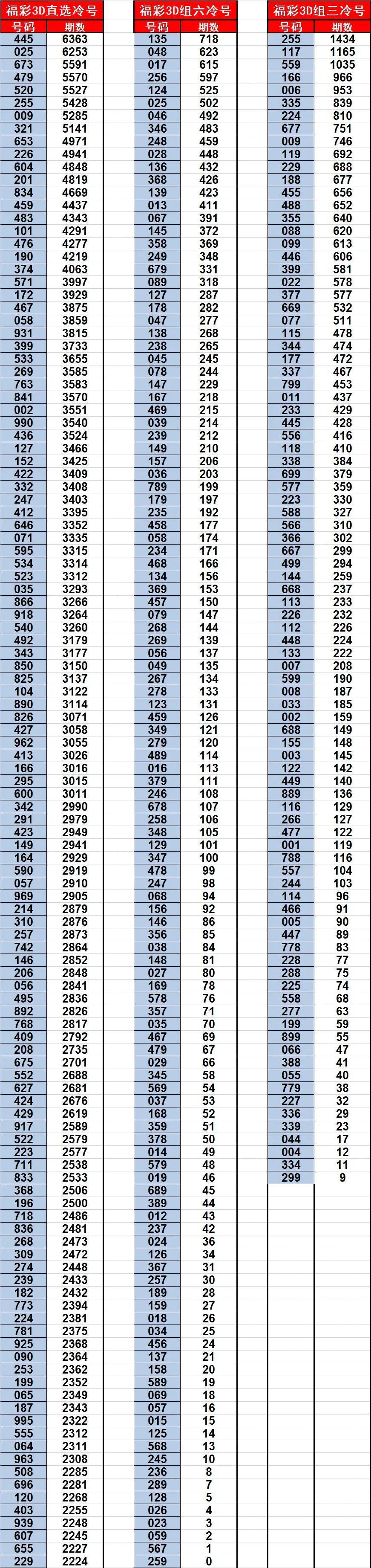 最新社会现象观察与某某观点探析报告,最新统计揭示的洞察