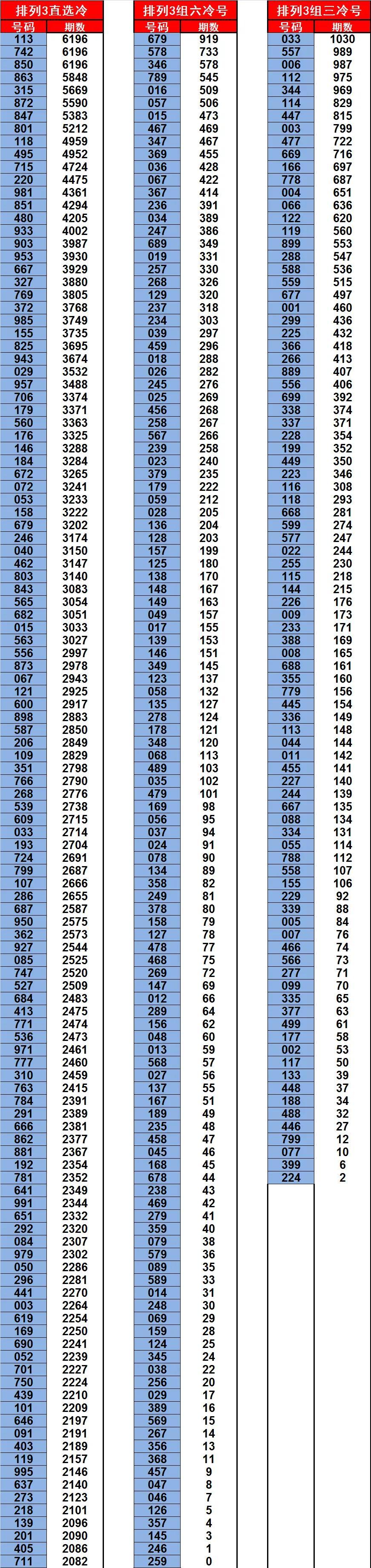 最新社会现象观察与某某观点探析报告,最新统计揭示的洞察