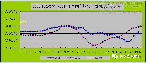 第553页