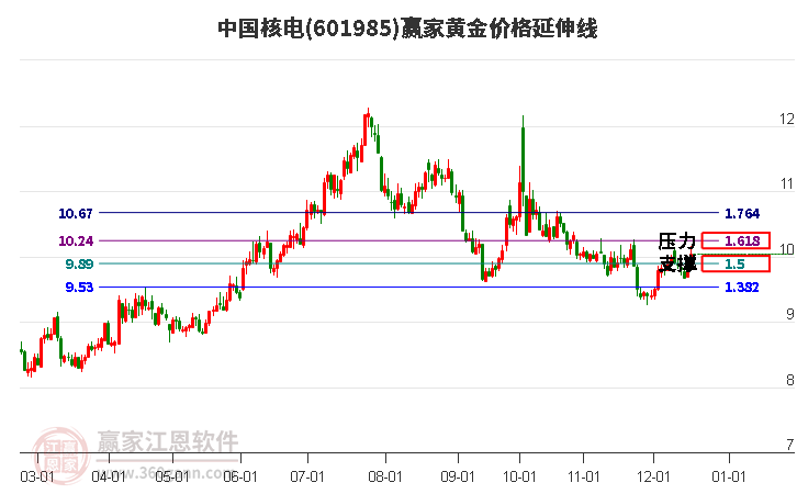 古钱币 第76页