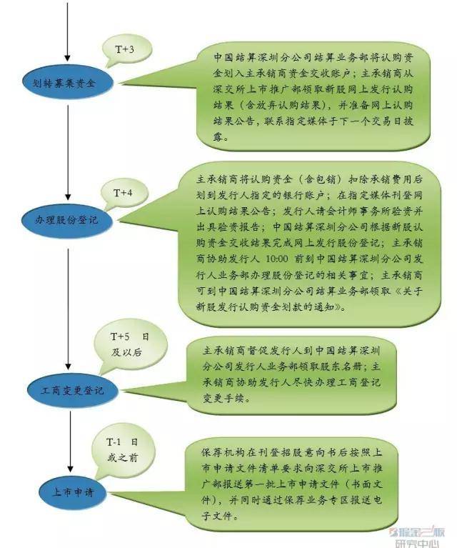 艺术品 第63页