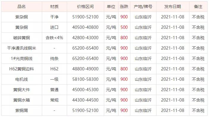 古钱币 第47页