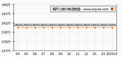 国开公馆价格暴跌背后的原因及影响分析