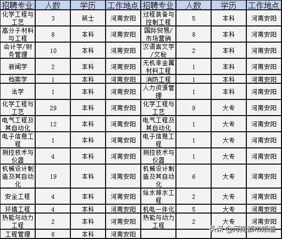 安阳豫珠尿素最新价格信息更新通知